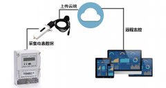 红外转GPRS抄表方案