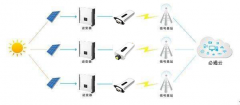 光伏逆变器万能GPRS数据采集器方案