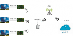 光伏工商业屋顶 Lora 组网监控方案